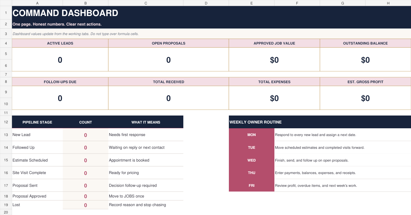 The formula-driven command dashboard